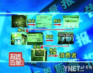 一剂瘦身针患上红斑狼疮 专家揭干细胞美容骗局