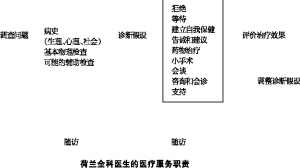 荷兰全科医生的职责体系
