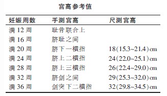 孕期家庭监护：母婴健康观测站