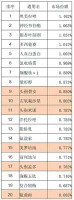 抗生素市场增速不减 警惕刚性需求背后“药物滥用“