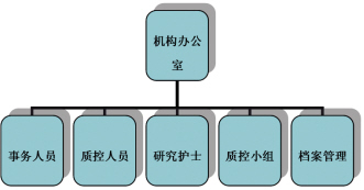 临床试验机构的“管人”法则