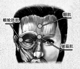毒针美容让老妇倾刻间年轻 专家告诫防毁容