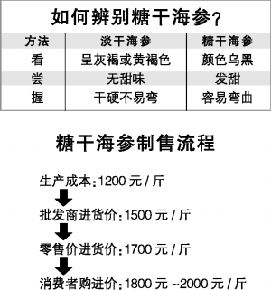 业内爆1斤糖干海参含2两糖成公开秘密
