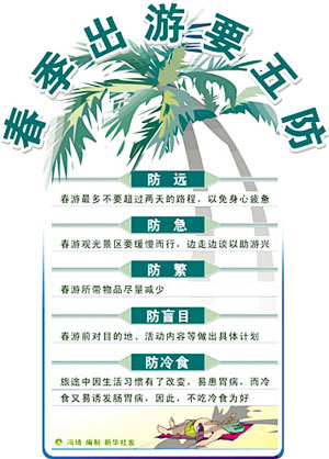 五一出游必备的应急药品