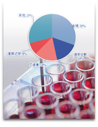 医院检查价格挤水 第三方检验接盘