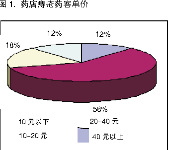 促销策略南北有别