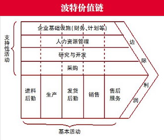 向杜拉拉学习SMART原则