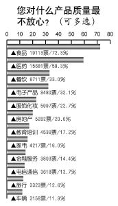 哪些行为最该被打假 80.8%公众同指虚假广告