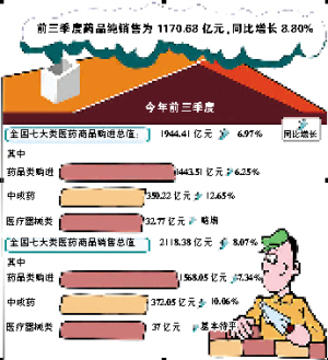 工业利润率7.95% 商业利润率0.66%