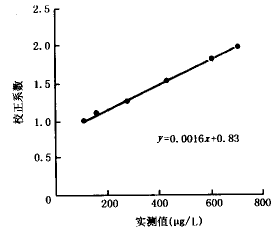 因稀释所致甲胎蛋白检测值误差的校正方法