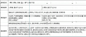 慢性胃炎中医药防治科普指南（下）