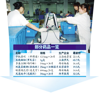 原研药降价难掀“蝴蝶效应”