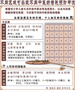 吉林省中医药科学院中标“重大新药创制”课题