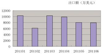 中药外贸强劲增势背后存隐忧