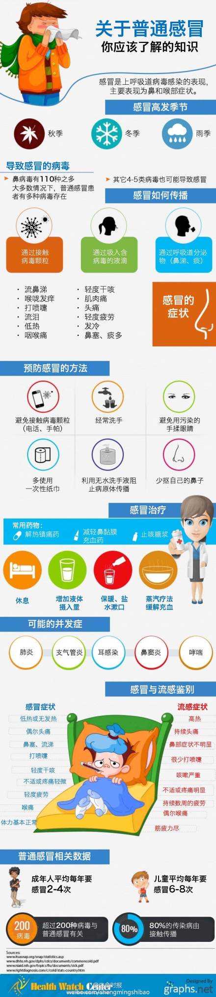 信息图：运动前后怎么吃？