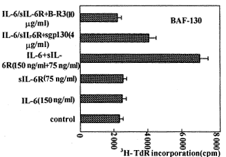 可溶性gp130（sgp130）在IL-6/IL-6R系统中的生物学作用研究