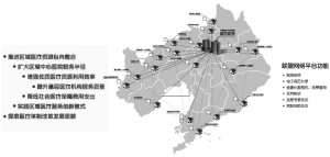 新医改中大型公立医院大有可为——中国医科大学附属盛京医院利用IT技术创出发展新天地