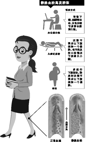 军医提醒：久坐办公室要防静脉血栓
