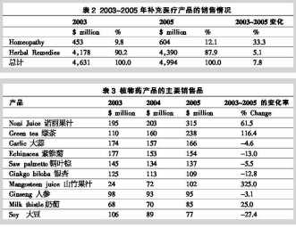 植物药：世界共享
