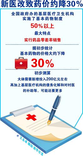 新医改致药价约降30%
