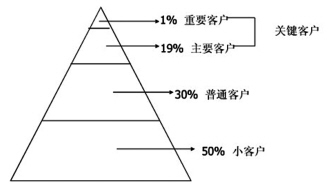 开药集团：勇走创新路