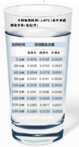 “千滚水”放心喝不会中毒