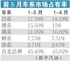 经销商质疑节能补贴对车市的刺激失效