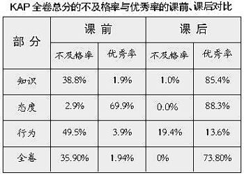 超级课程 为医学生输注公卫营养