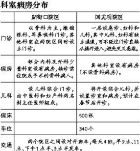 积水潭医院回龙观院区开诊 两院之间设对开班车