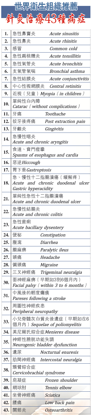 世界卫生组织推荐针灸治疗43种病症