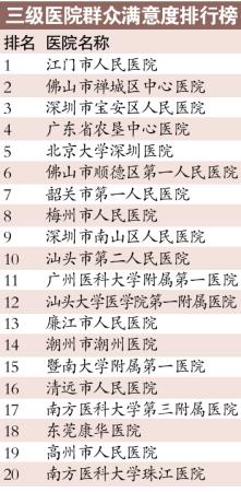 广东：看病挤破头都想去的大医院大家不满意