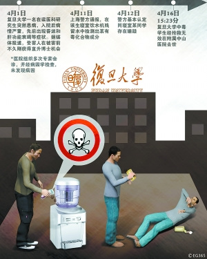 复旦大学研究生中毒身亡的病因学猜想
