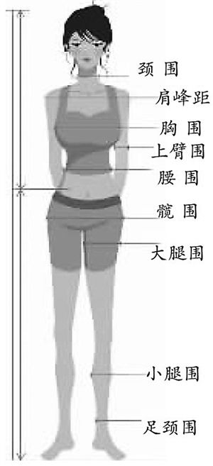 中国好军医：性感身材的标准
