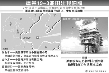 中海油证实国内最大海上油田渗漏