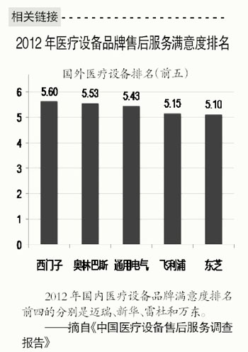 谁来破解医疗设备维修之困