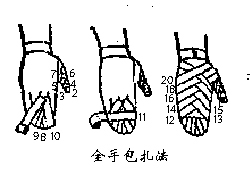 不同部位的绷带包扎步骤