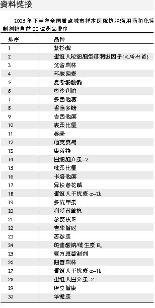2015年靶向药物将成抗癌金标准