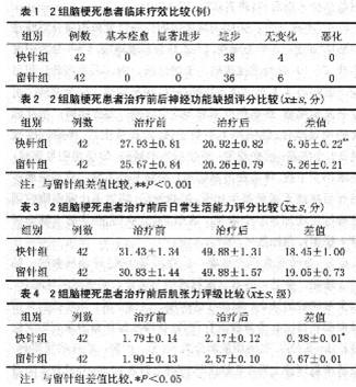 快速针刺法对脑梗死患者神经功能缺损的治疗作用