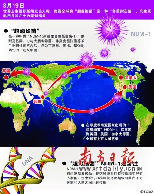 “超级细菌”不用怕!