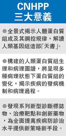 人类蛋白质组计划全面启动