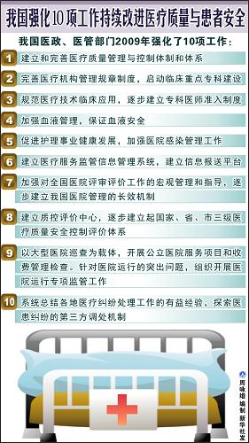 图表：我国僵化10项工作持续改进医疗质量与患者安全