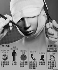 注射隆胸成美容行业重灾区：每天都遇返工者