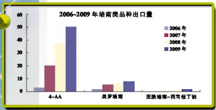 不同的培南，不一样的势态