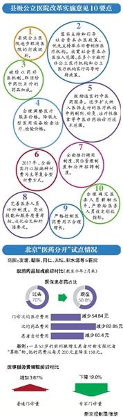 国务院办公厅：县级公立医院取消药品加成