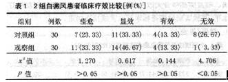 针灸围刺法治疗白癜风疗效观察