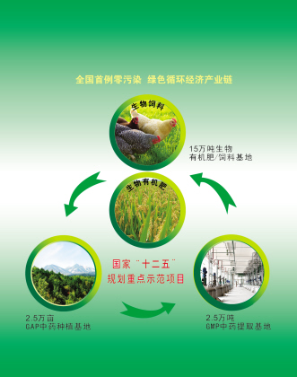一力制药：绿色经济倡导者和践行者
