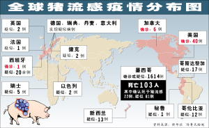 病毒变异令流感疫情前景难料