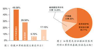 新研究称：带口罩不能防范呼吸道传染 引发争议