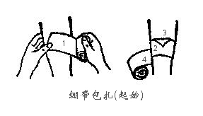 绷带包扎起始