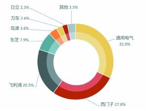 外国医械巨头隐性垄断解密 大医院一年耗材1.5亿元